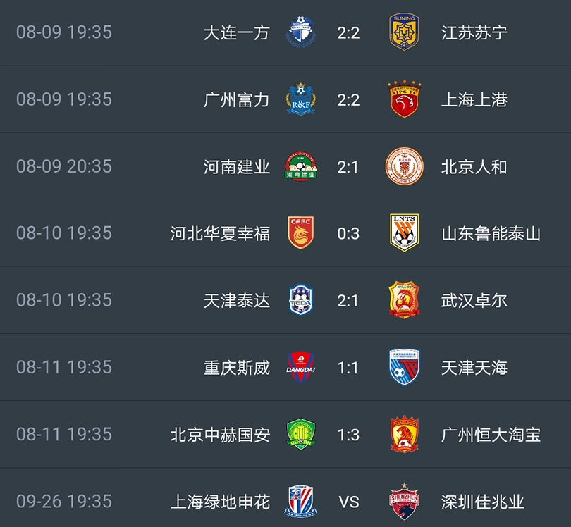 富力客场不敌华夏，排名积分榜第九的简单介绍
