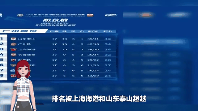 泰山五连胜继续领跑积分榜，多特蒙德主帅陷下课危机！的简单介绍